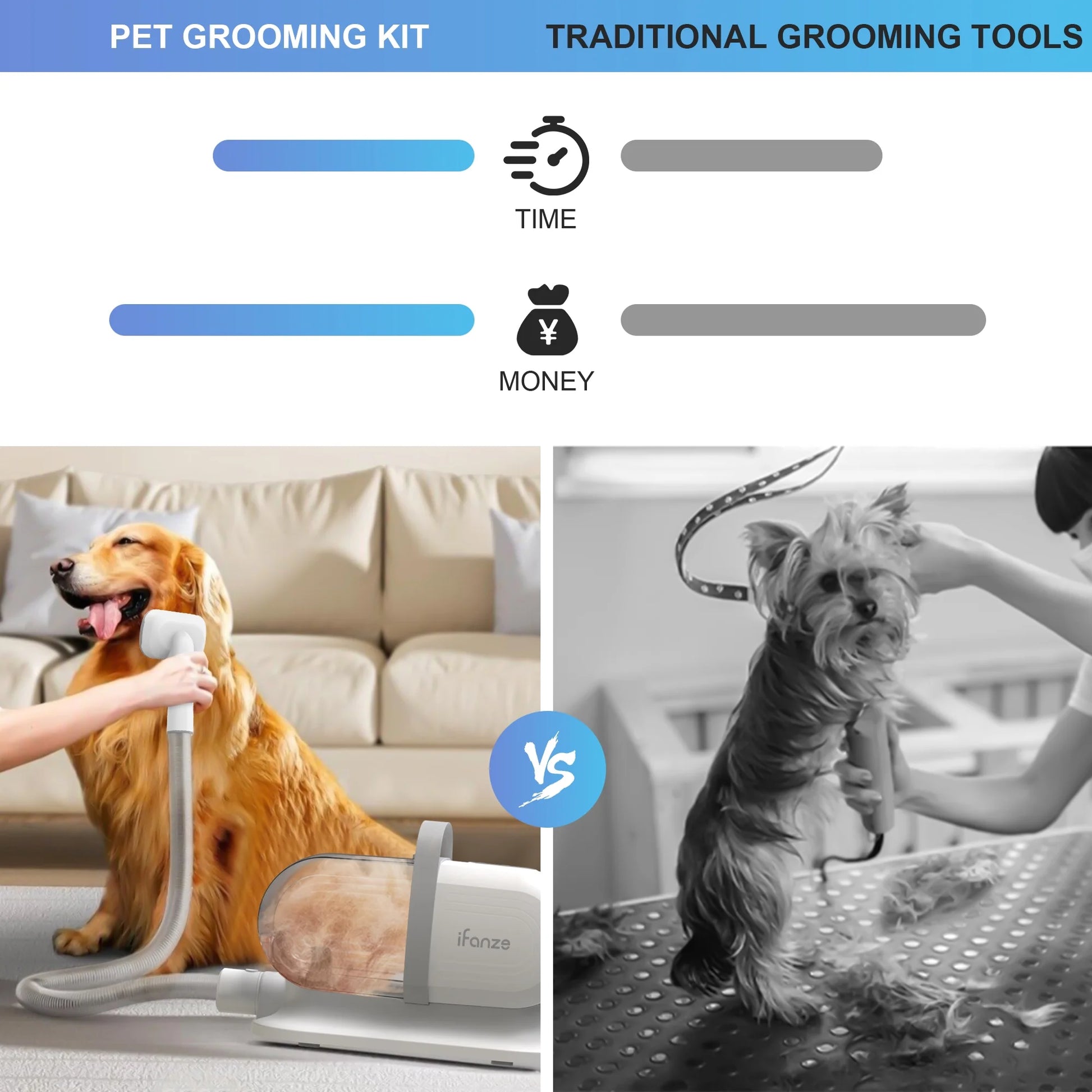 PetVac 14Kpa Grooming Kit & Vacuum – 3 Suction Modes, 5 Grooming Tools, Low Noise Pet Hair Vacuum for Dogs & Cats